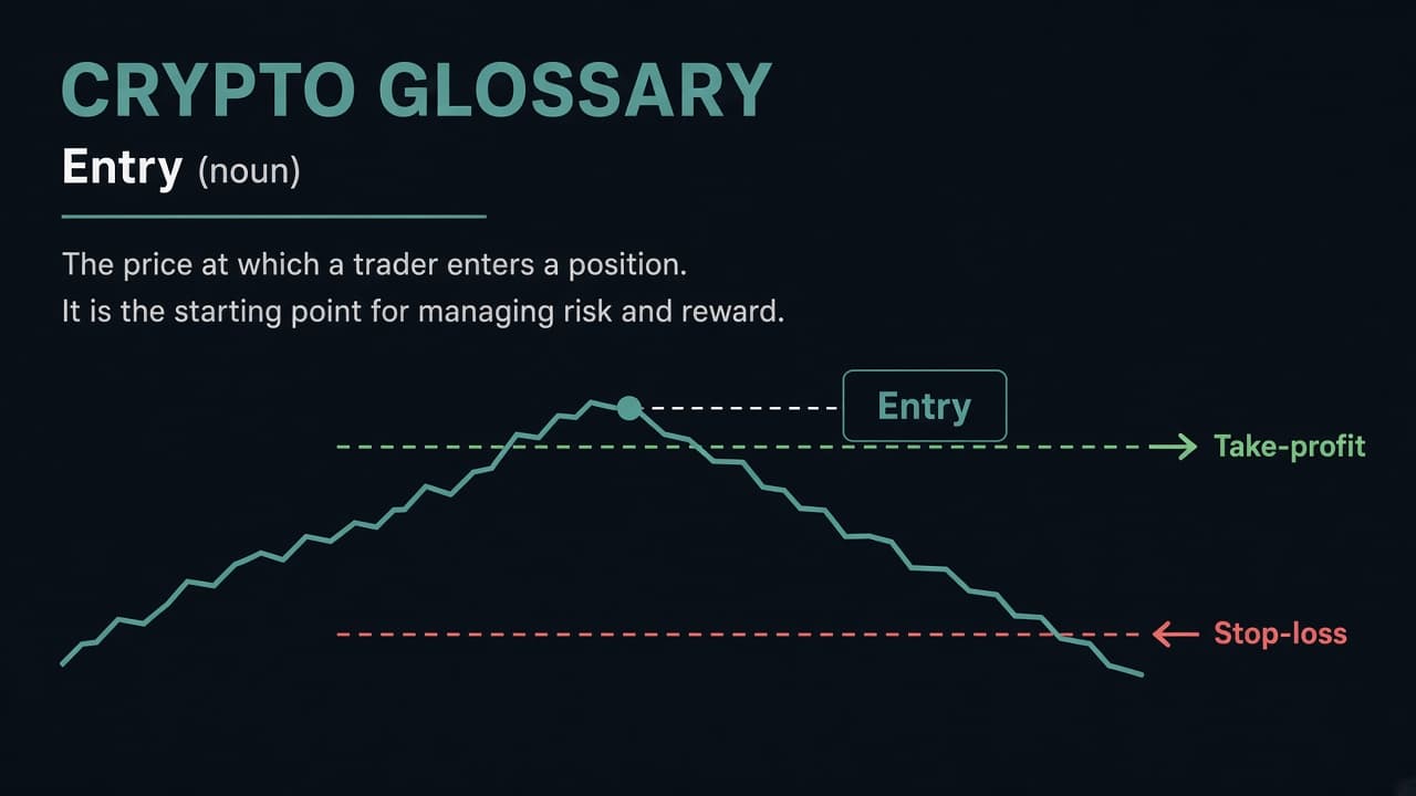 Diagram of entry with stop-loss below and take-profit above