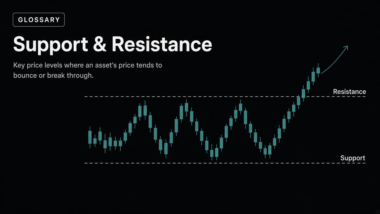 Support and resistance diagram with price bouncing between levels then breaking resistance
